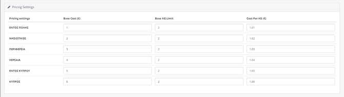 ACS Points - OC 4